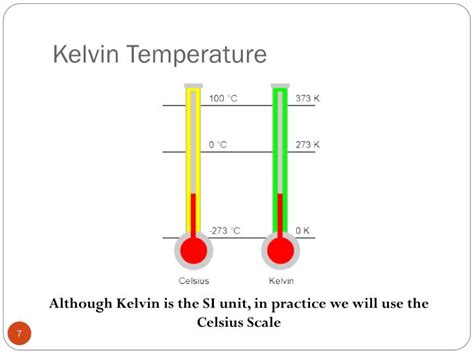 room temperature in kelvin chemistry.